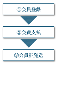 本の学校会員申込み